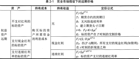 2016年期货投资分析考试第二章第一节知识点三