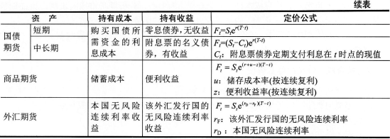 2016年期货投资分析考试第二章第一节知识点三