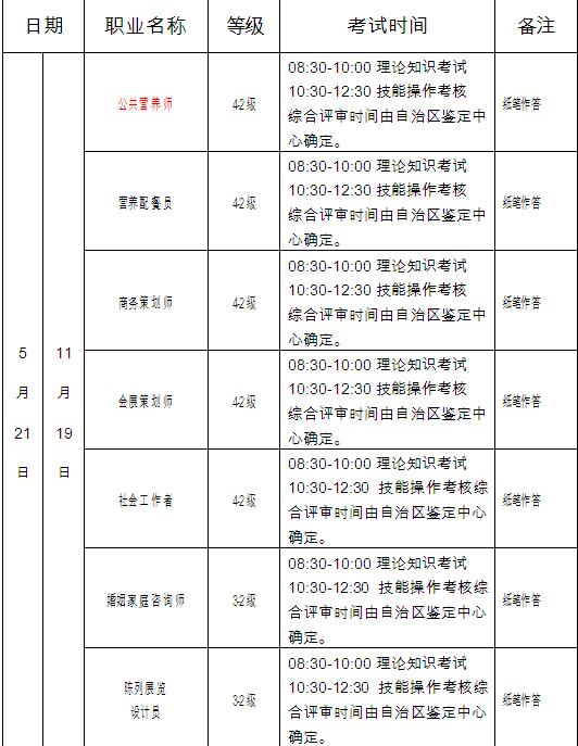 新疆2016年公共营养师考试时间-公共营养师-2
