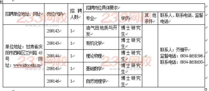 2016甘肃陇东学院考核招聘博士研究生5人公告