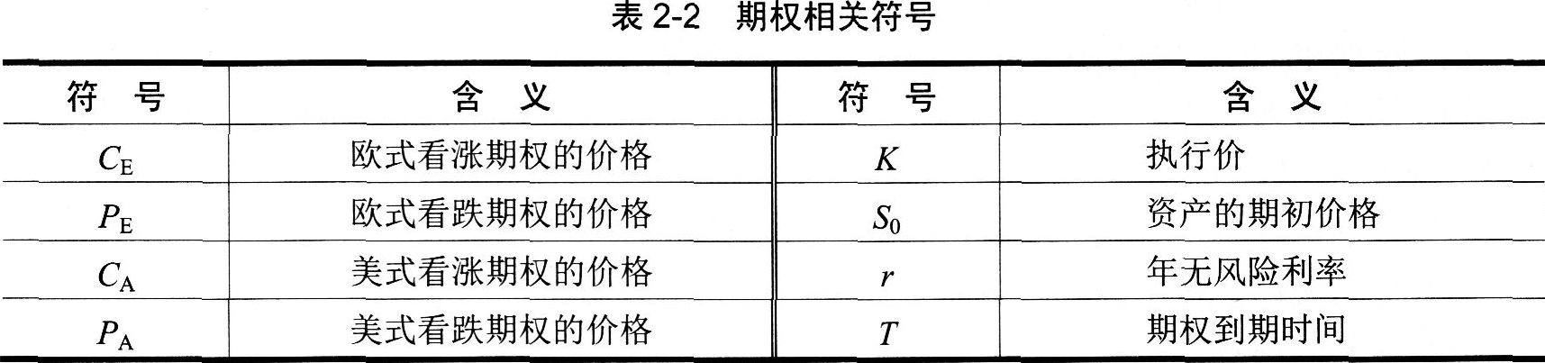 2016年期货投资分析考试第二章第三节知识点一