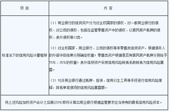 2016年银行业初级资格考试《风险管理》章节考点十三