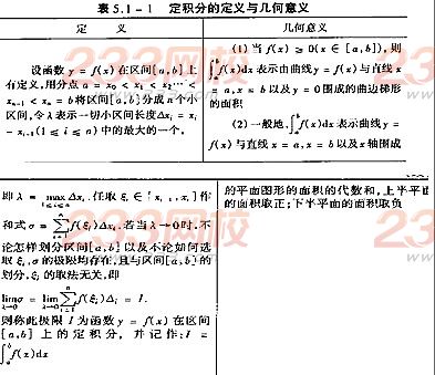 2017考研高数考点图:定积分定义