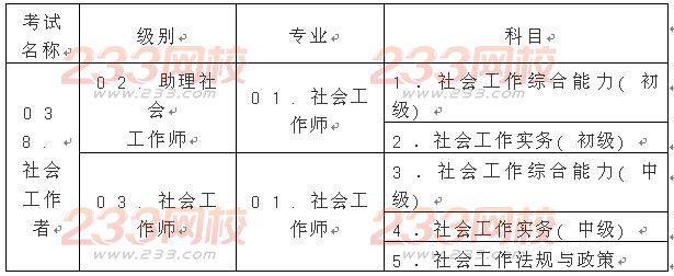 2016年重庆社会工作者考试考务工作通知-社会