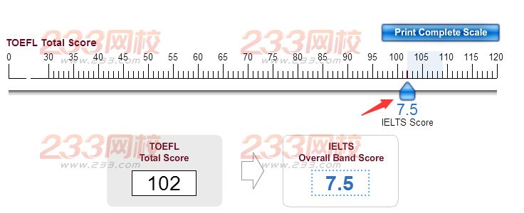 ETS官方发布托福雅思分数转化器 _ 出国留学 