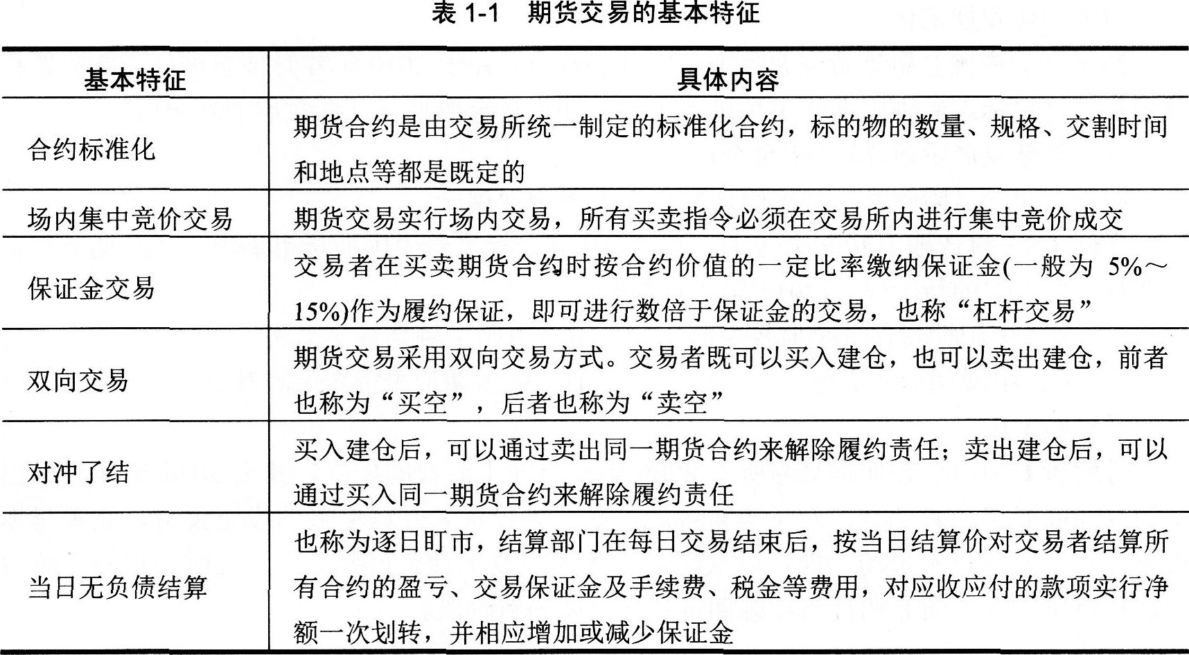 2016年期货从业资格考试基础知识第一章第二节知识点一