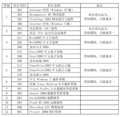 2016年上海职称计算机考试报名通知-职称计算