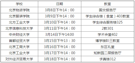 北京中信银行总行营业部2016年春季校园招聘