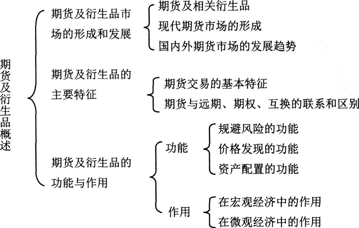 2016年期货基础知识考试第一章考情分析