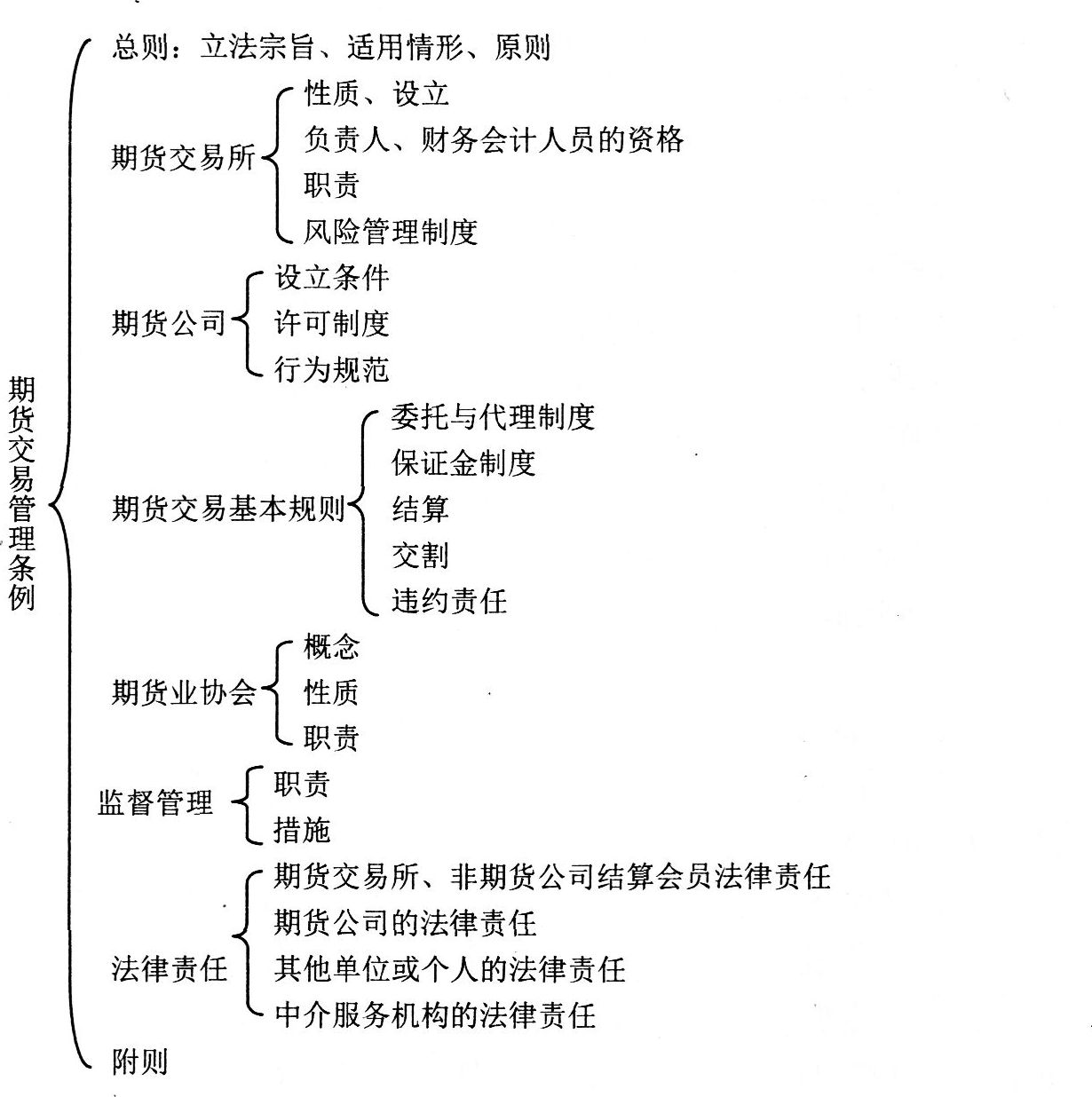 2016年期货法律法规考试第一章考情分析