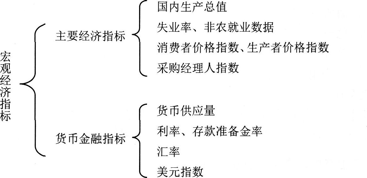 2016年期货投资分析考试第一章考情分析