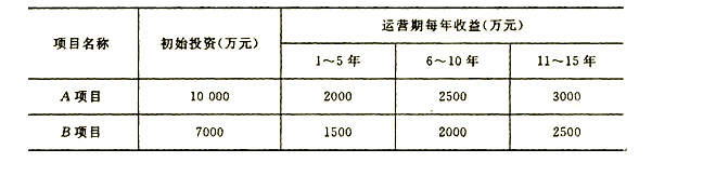 2016年造价工程师《案例分析》习题及答案1