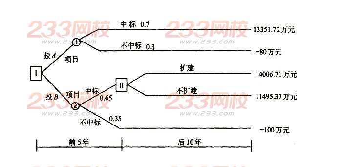 2016年造价工程师《案例分析》习题及答案1