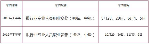 2016年银行从业资格考试科目难易程度分析