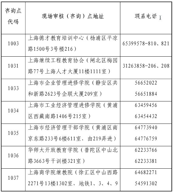 2015年上海中级经济师证书领取时间