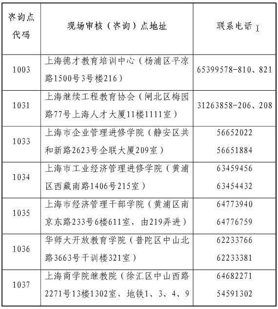 2015年上海经济师证书领取时间