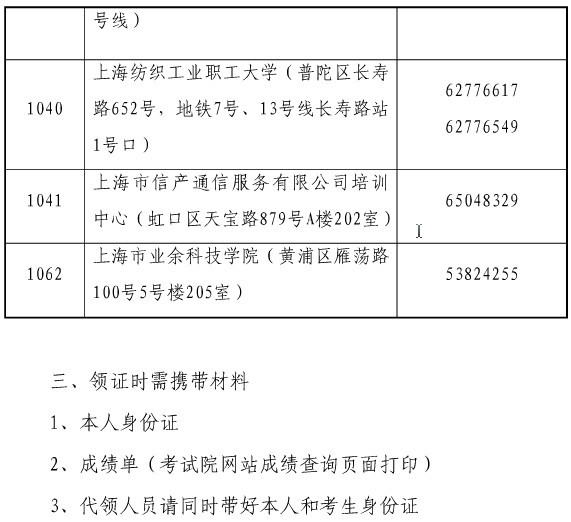 2015年上海中级经济师证书领取时间