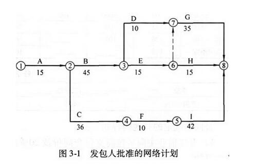 2016年造价工程师《案例分析》习题及答案4