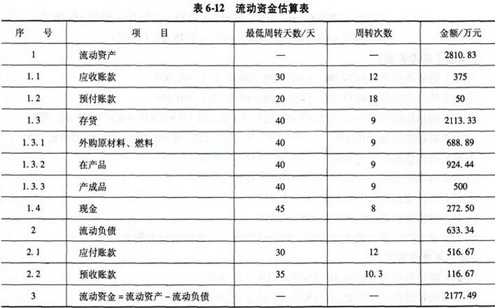 2016年造价工程师《案例分析》精华习题及答案6