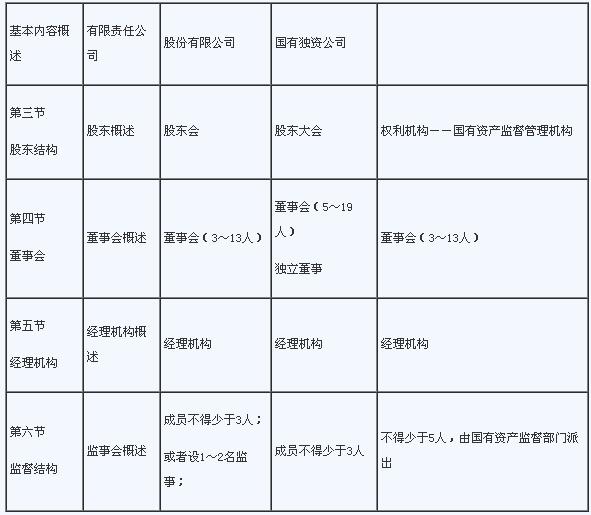 2016年中级经济师工商管理章节讲义第二章(2)