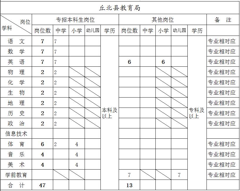 文山州2016年特岗教师公开招聘岗位计划表-特