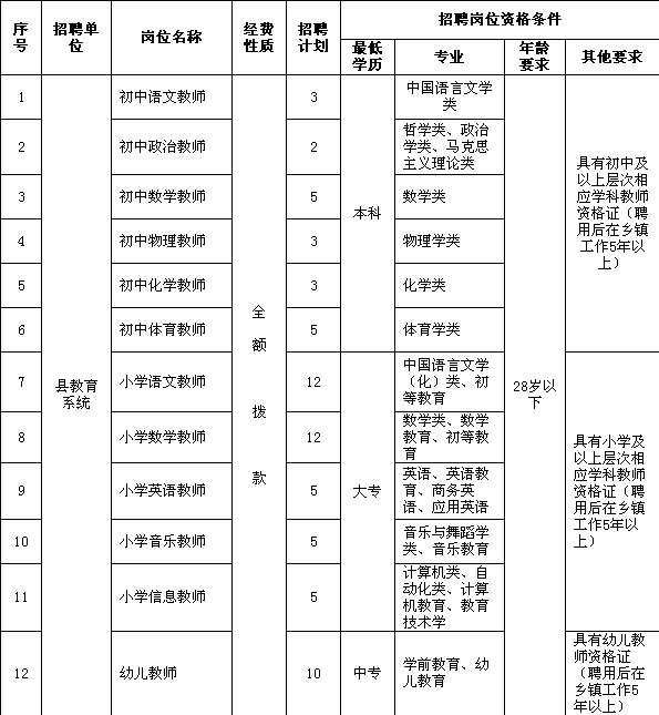 2016湖南临澧县教育局教师招聘70人 _ 教师公
