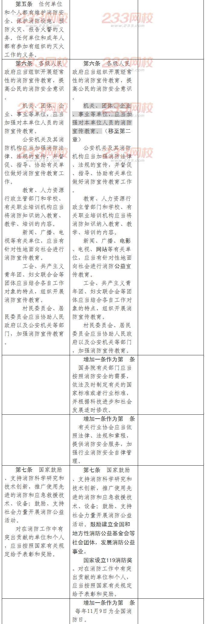 《中华人民共和国消防法》修订征求意见对照表