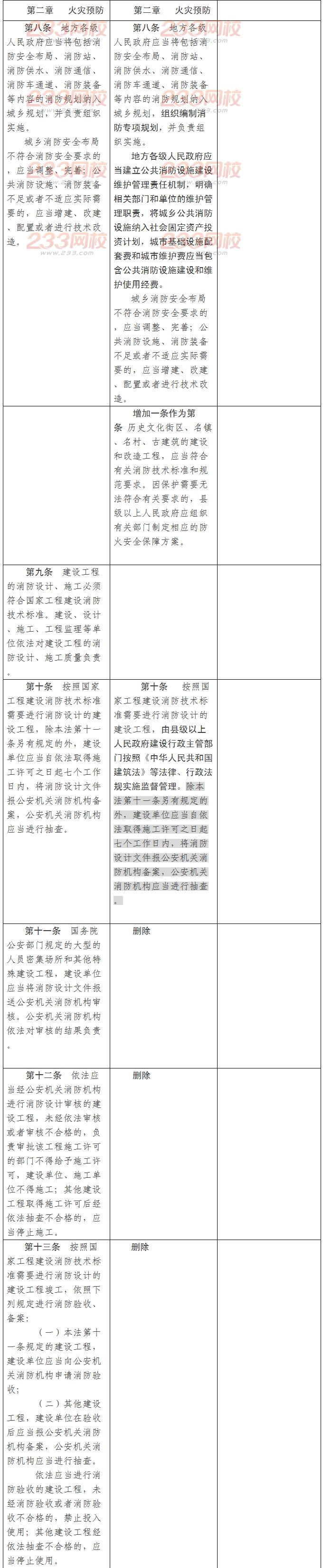 《中华人民共和国消防法》修订征求意见对照表