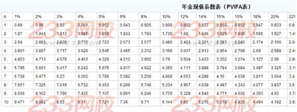 银行从业个人理财计算题题型及解题方法