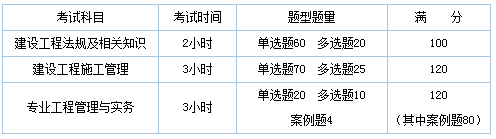 二级建造师要考几门课程