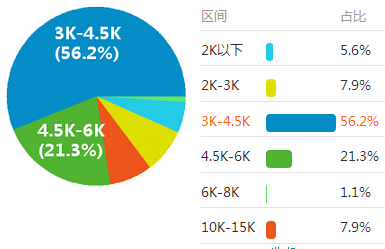 社会工作者行业2016年的前景及待遇到底如何