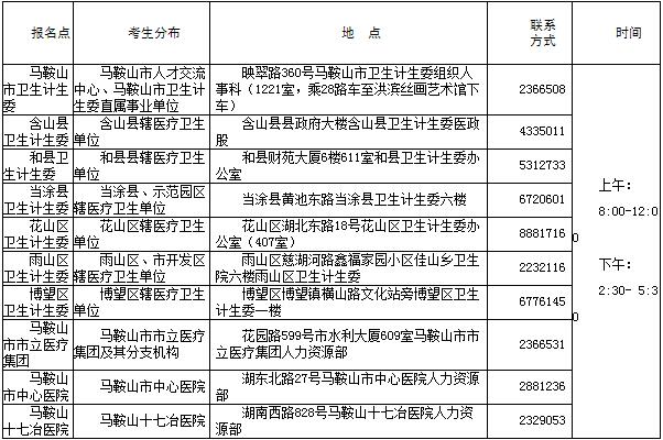 安徽马鞍山2016年护士资格报名材料领取-护士
