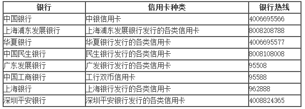 2016期货从业资格考试报名费支付相关问题汇总