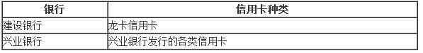 2016期货从业资格考试报名费支付相关问题汇总