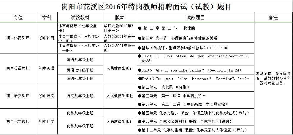 2016年花溪区特岗教师招聘面试(试教)题目-特