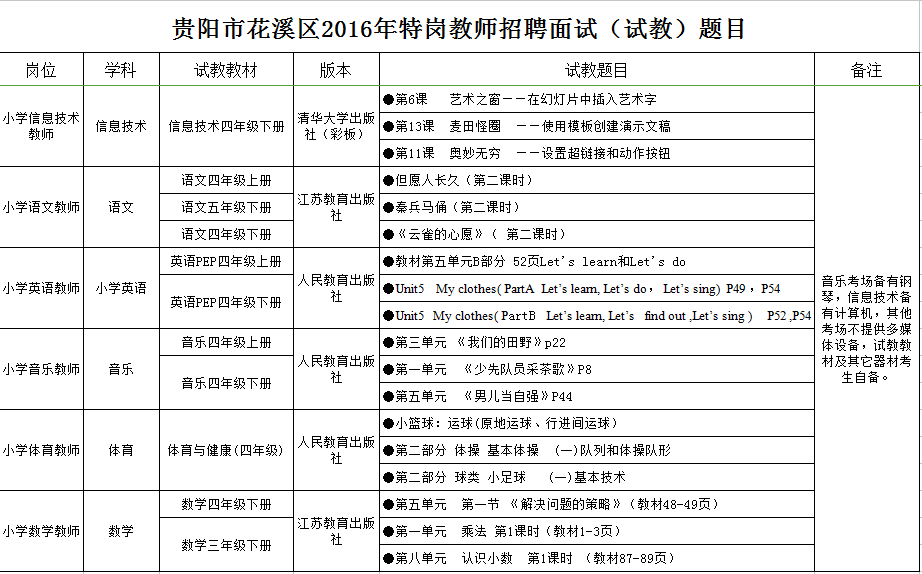 花溪区特岗教师招聘面试(试教)题目-小学:2016