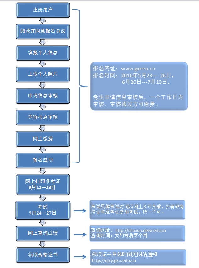 广西大学2016年9月计算机等级考试报名时间