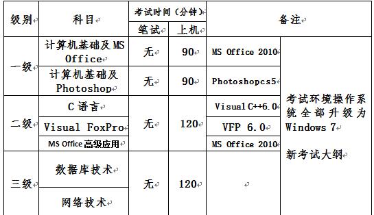 重庆师范大学2016年9月全国计算机等级考试报