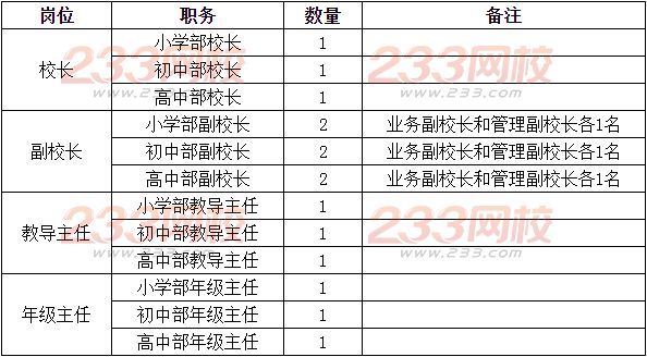 2016山东济南协和双语实验学校招聘93人 _ 教