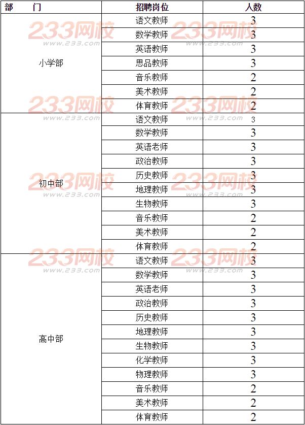 2016山东济南协和双语实验学校招聘93人 _ 教