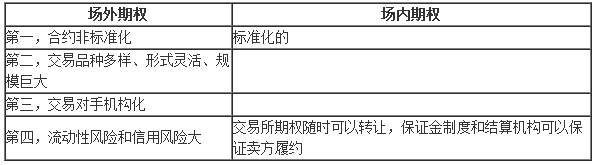 2016年期货从业资格考试基础知识第六章第一节知识点四