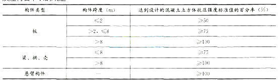 2016年二级建造师《建筑工程》冲刺题及答案解析(二)