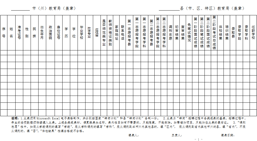 2016年贵州省特岗教师招聘统计表-特岗教师-2
