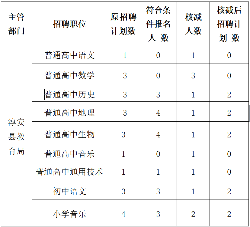 2016浙江淳安县中小学、幼儿园教师招考聘用