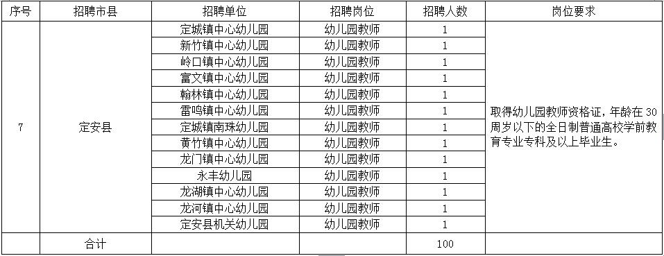 2016年海南省学前教育农村特设岗位教师招聘