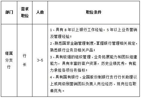 2016年浙商银行天津分行社会招聘公告-银行招