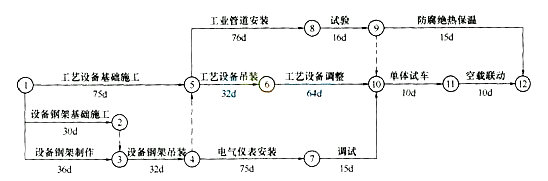 2016年二级建造师《机电工程》考前模拟题及答案(二)