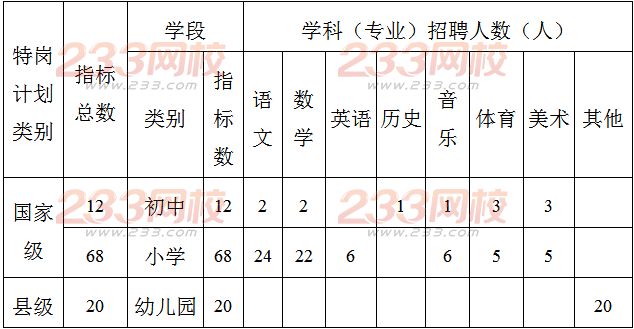 2016贵州龙里县特岗教师招聘100人 _ 教师公开