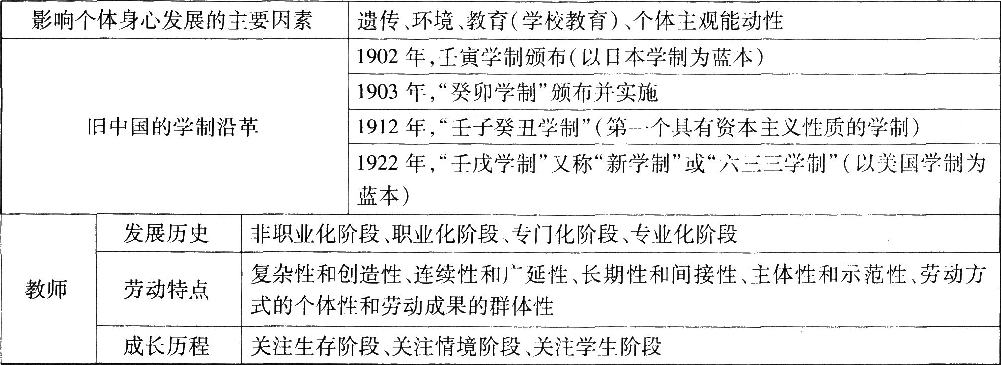小学教师资格证考试《教育教学知识与能力》考