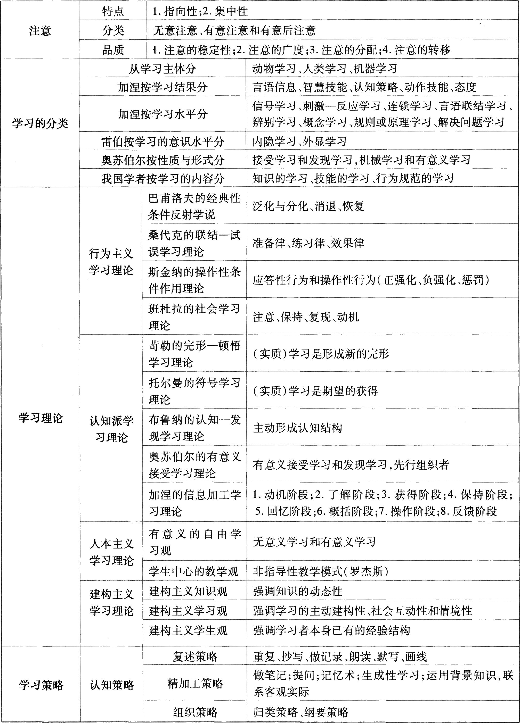 小学教师资格证考试《教育教学知识与能力》考点精析:1.2学生指导 _ 教师资格 _ 233网校
